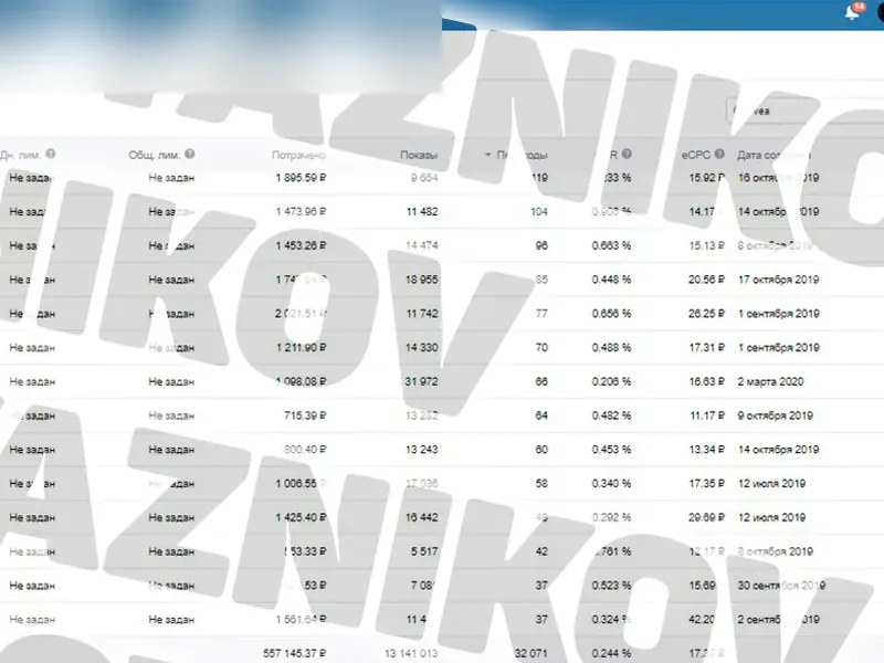 Школа массажа: кампании в рекламном кабинете ВКонтакте