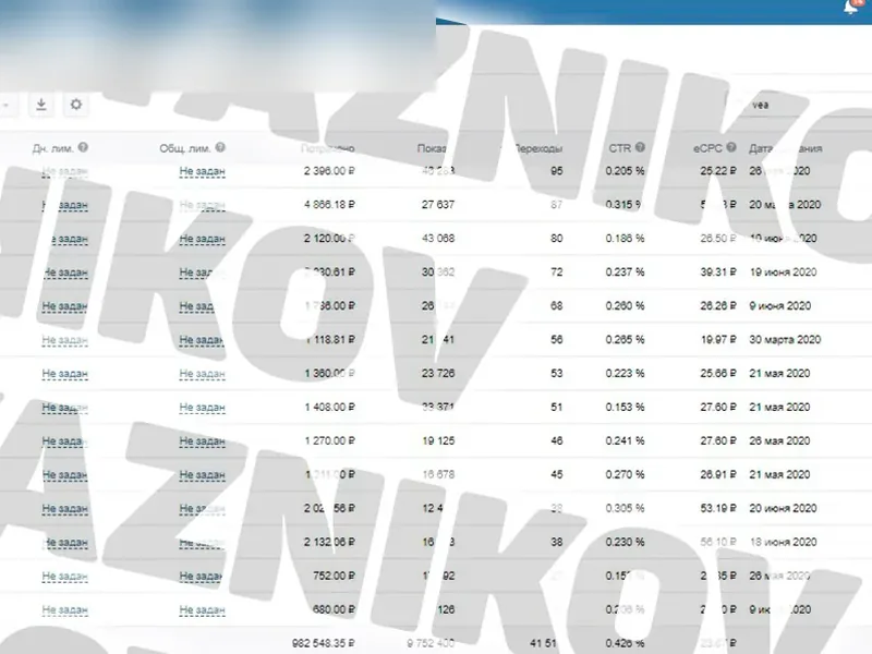Школа массажа: кампании в рекламном кабинете ВКонтакте