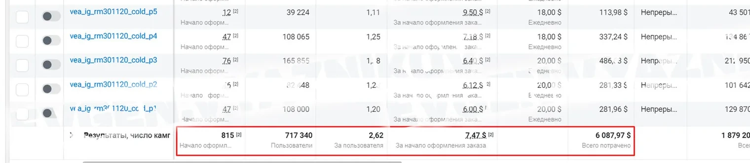 Магазин чая матча: рекламный кабинет Facebook