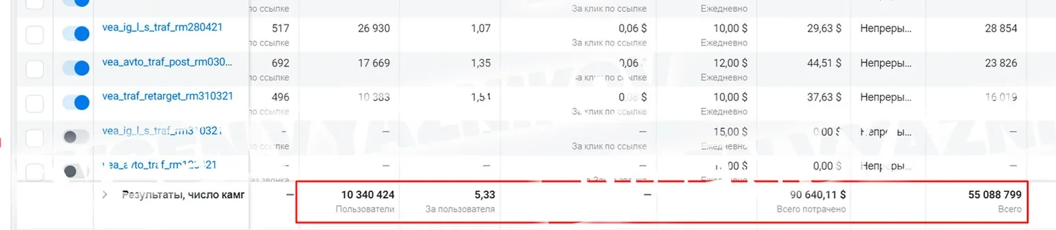 rotangoeko.ru: рекламный кабинет Facebook