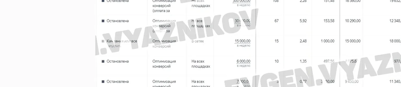 Школа Марии Самариной: 4 266 конверсий по 180,27 ₽ в Яндекс.Директ