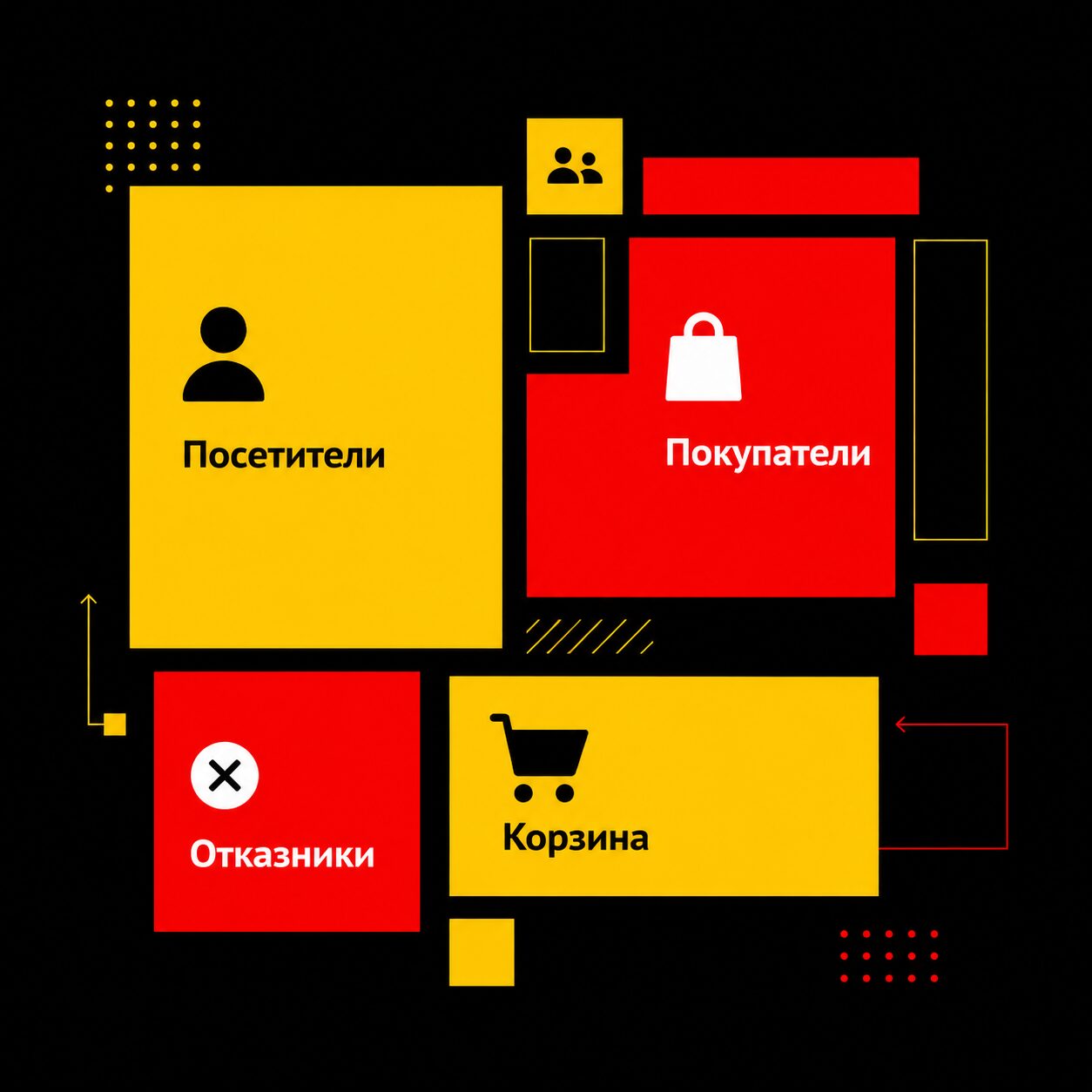 Создание сегмента в Яндекс.Метрике для ретаргетинга