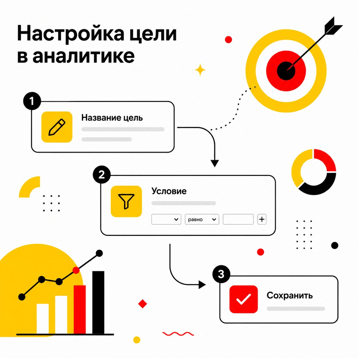 Создание цели в Яндекс.Метрике — пример настройки по URL страницы