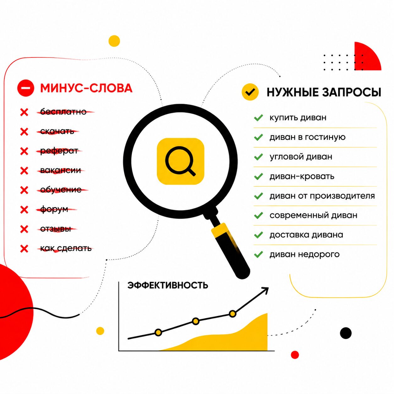 Концептуальная инфографика анализа поисковых запросов с минус-словами