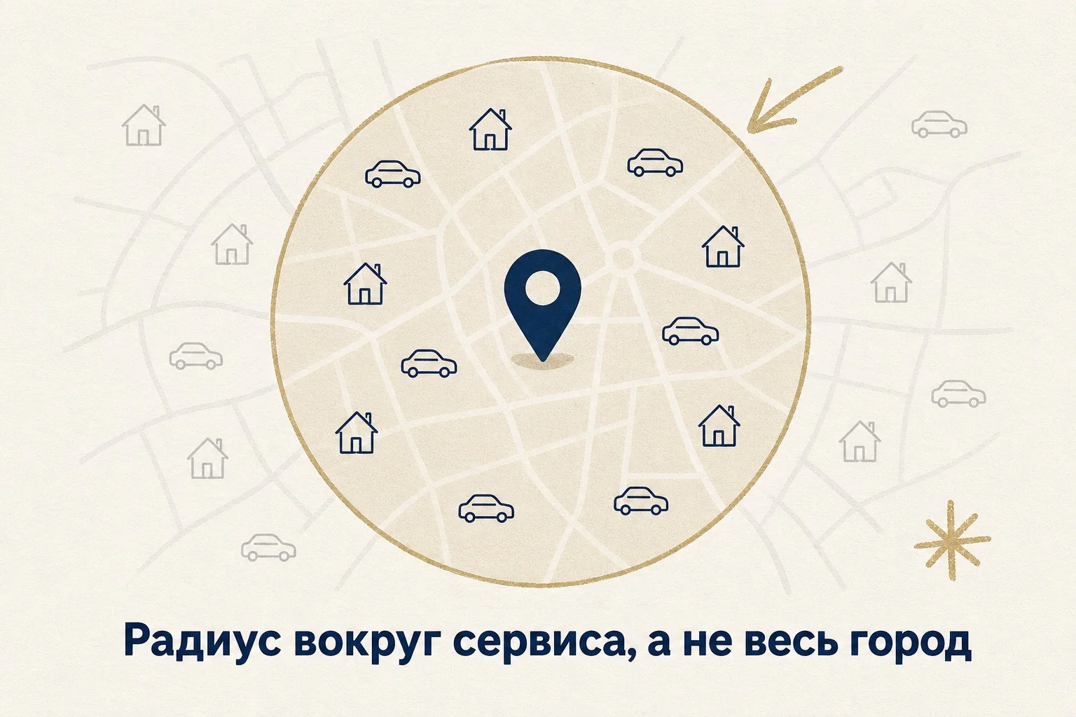 Реклама автосервиса: радиус показов вокруг сервиса, а не весь город