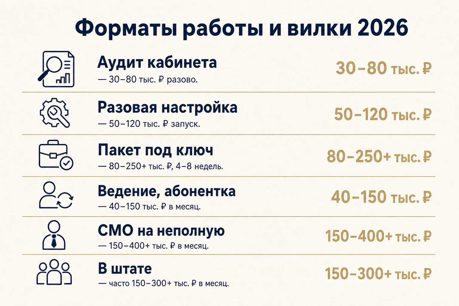 Сколько стоит директолог: форматы работы и вилки цен 2026