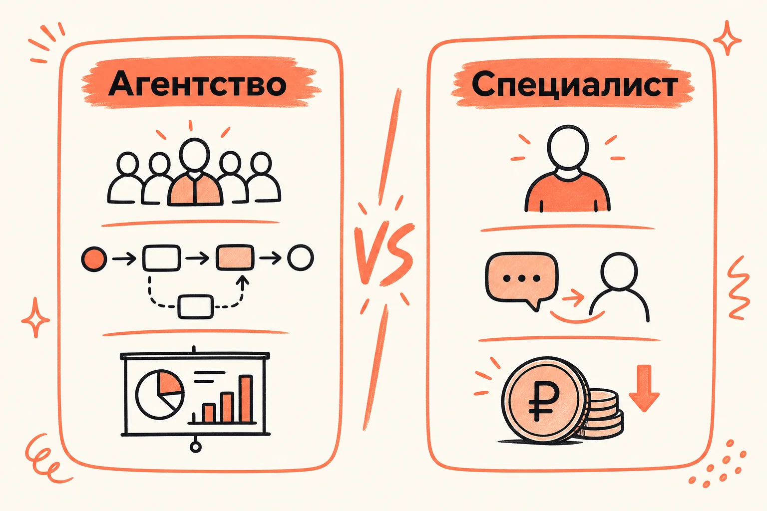 агентство или специалист сравнение