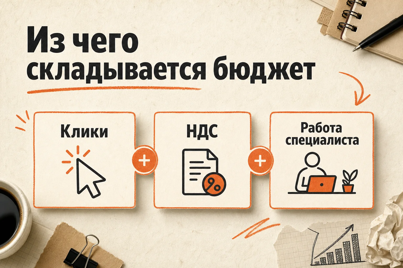 из чего складывается бюджет Яндекс Директа