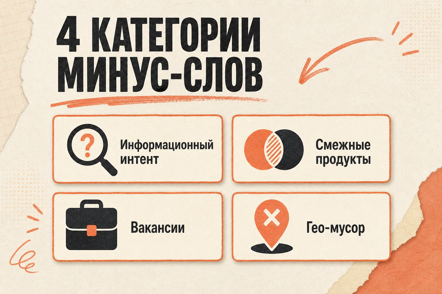 4 категории минус-слов при аудите контекстной рекламы Директа