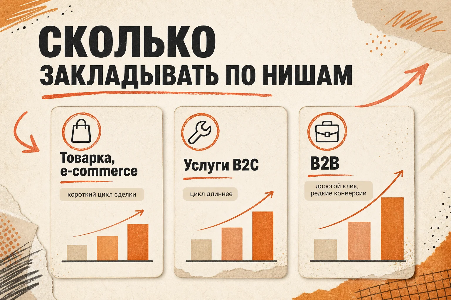 сколько закладывать бюджет Директа по нишам