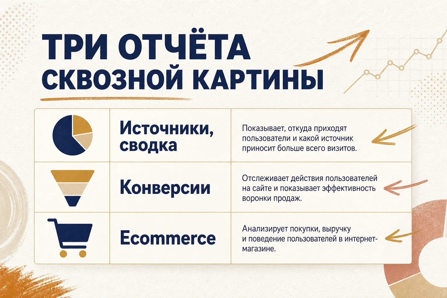 три отчёта сквозной аналитики Яндекс Метрики