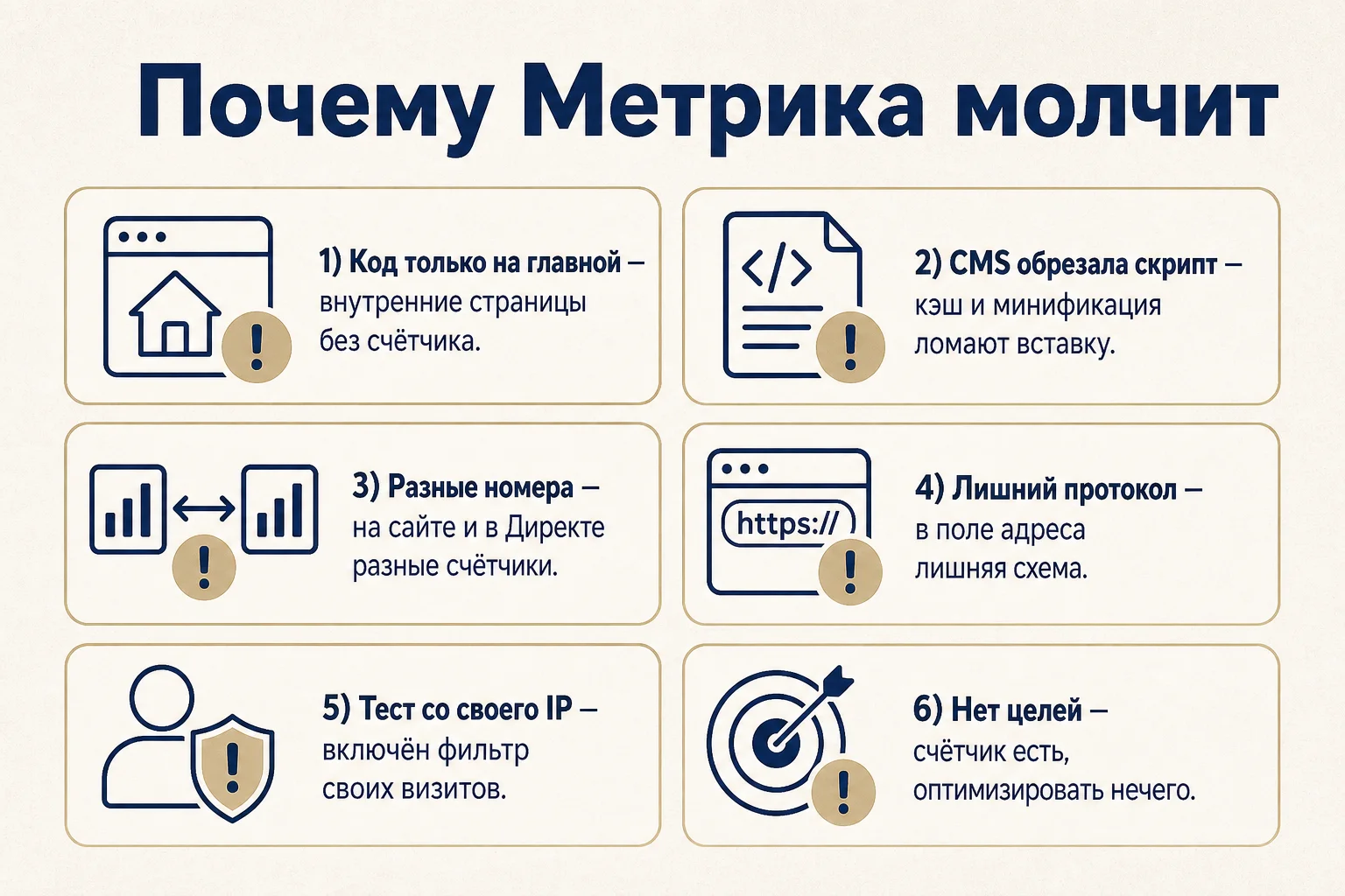 Частые ошибки установки счётчика Метрики — инфографика