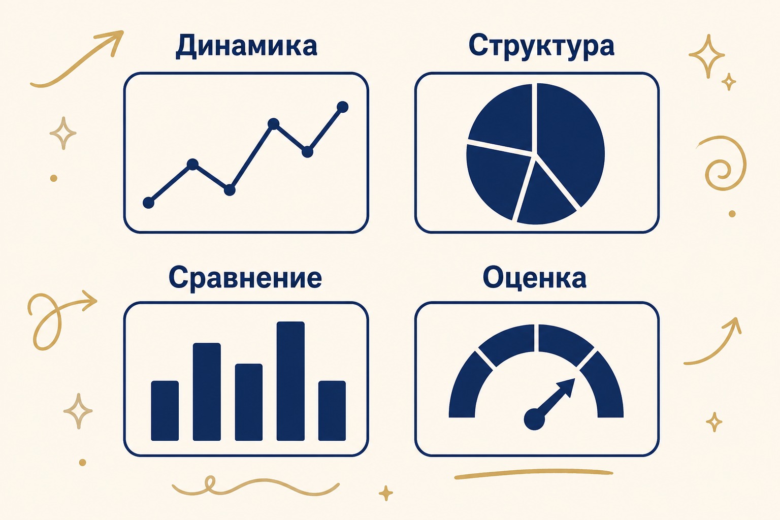 1. Какие показатели сайта смотреть каждую неделю владельцу бизнеса — схема