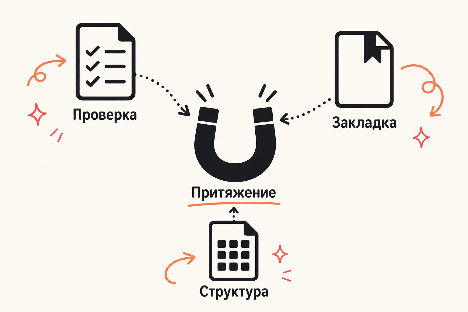2. Какие форматы лид-магнита реально работают — схема