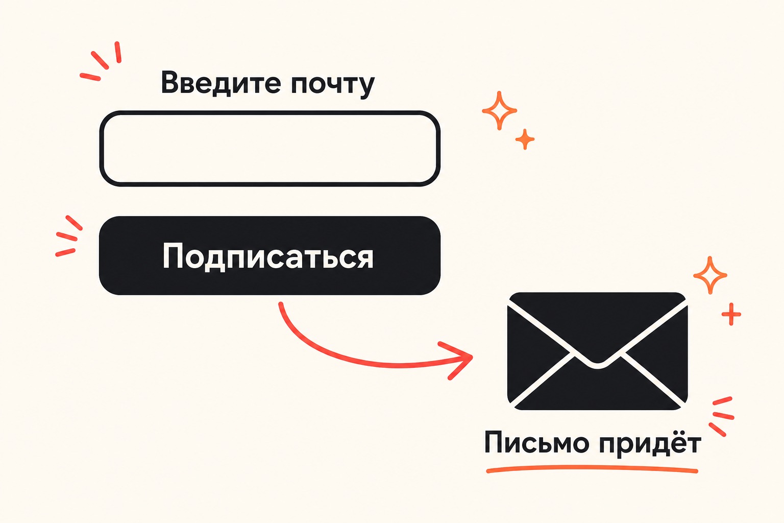 3. Какой формат лид-магнита выбрать эксперту, продюсеру и услугам — схема