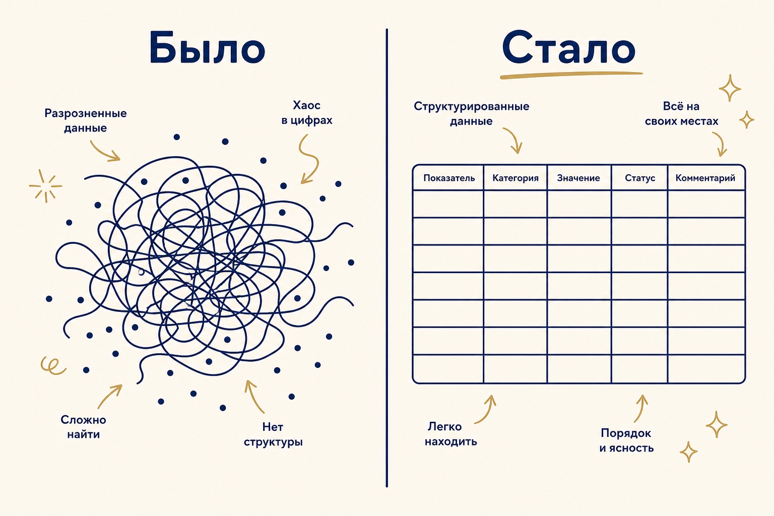 3. Какие отчёты смотреть еженедельно — схема