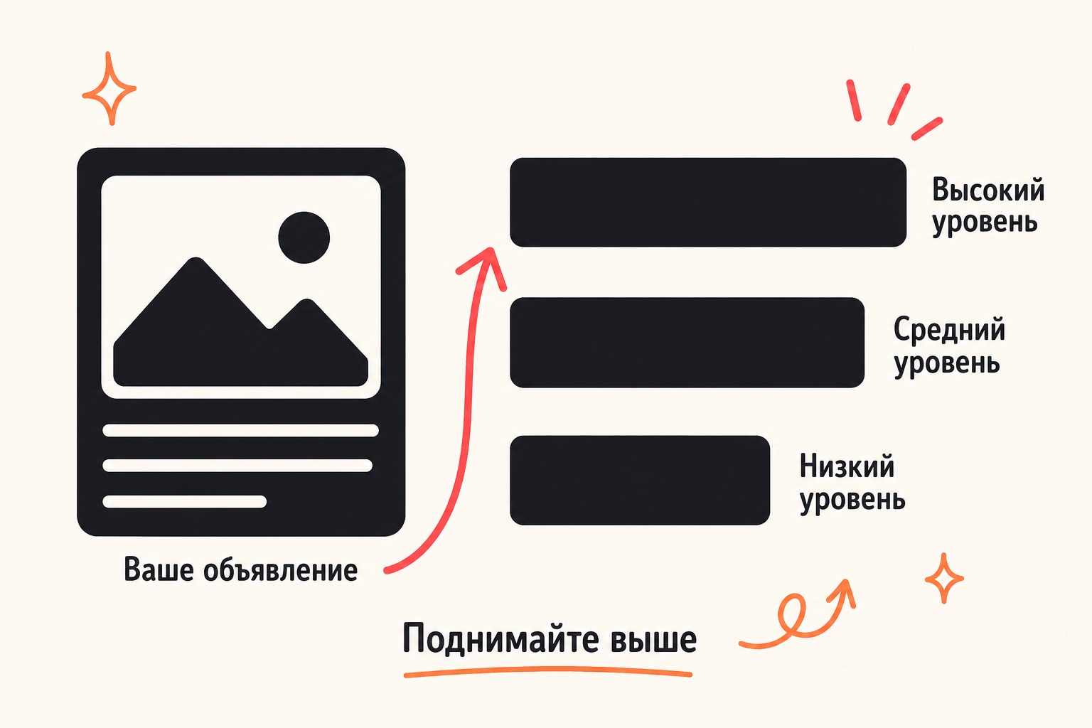2. Какие платные инструменты даёт Авито — схема