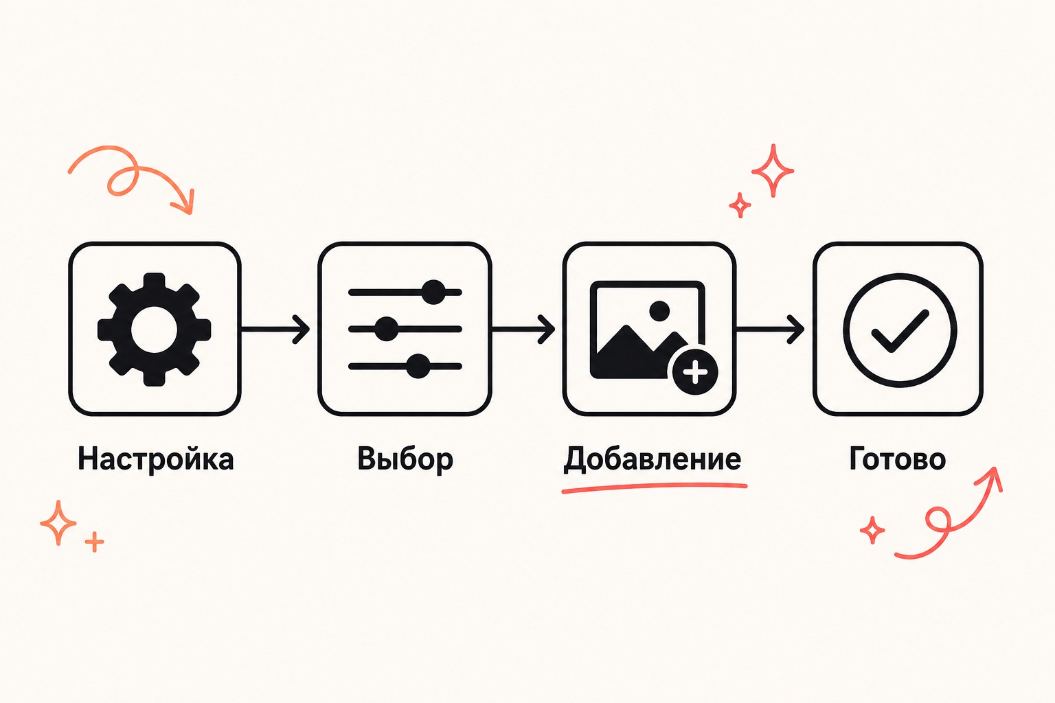 2. Какие рекламные форматы есть на Авито для бизнеса — схема