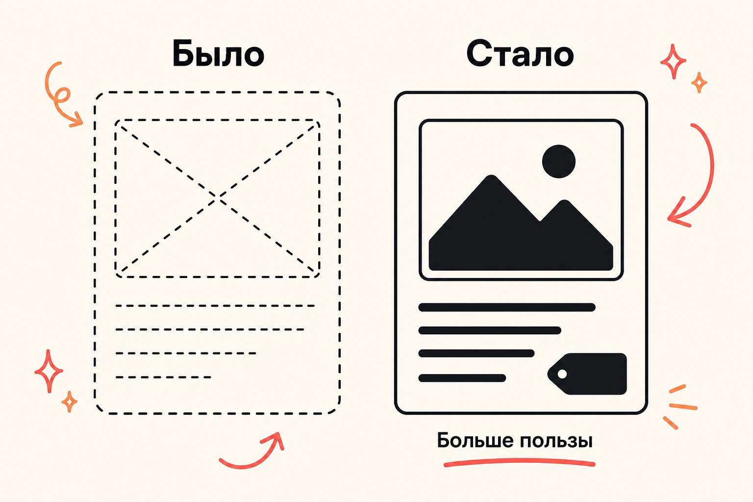 3. Как настроить рекламу на Авито с нуля — схема