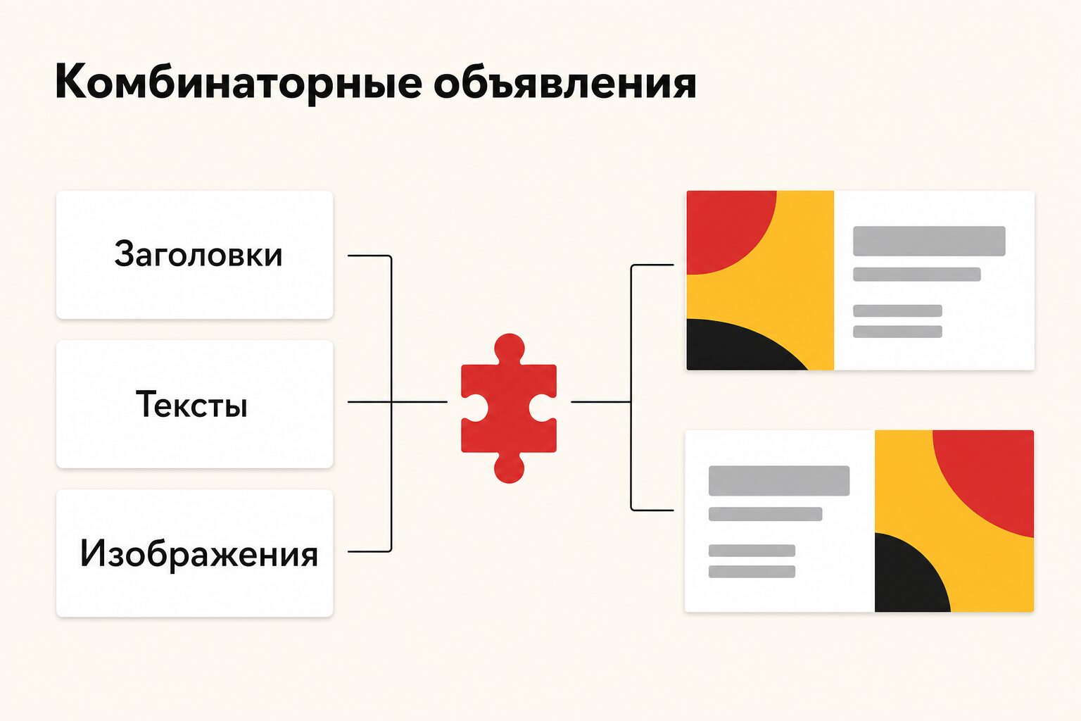 Комбинаторные объявления в РСЯ: как модули собираются в варианты баннеров