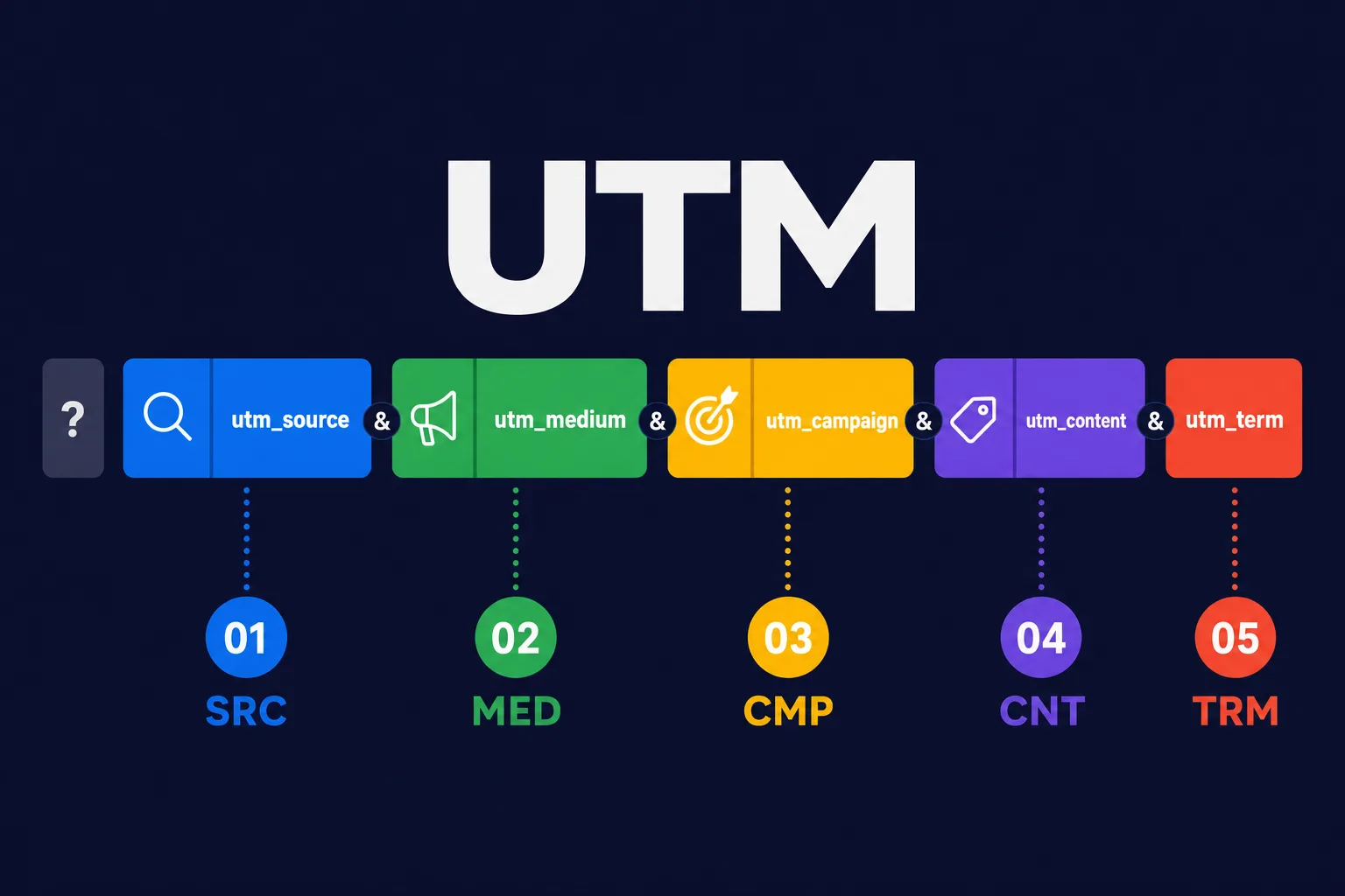 анатомия utm метки параметры директа
