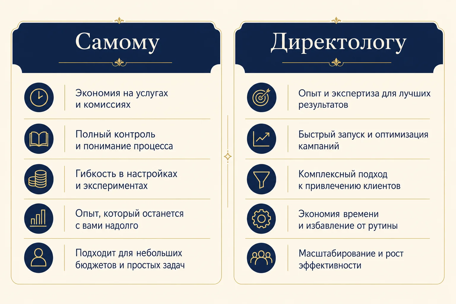 Когда вести Директ самому и когда нанимать