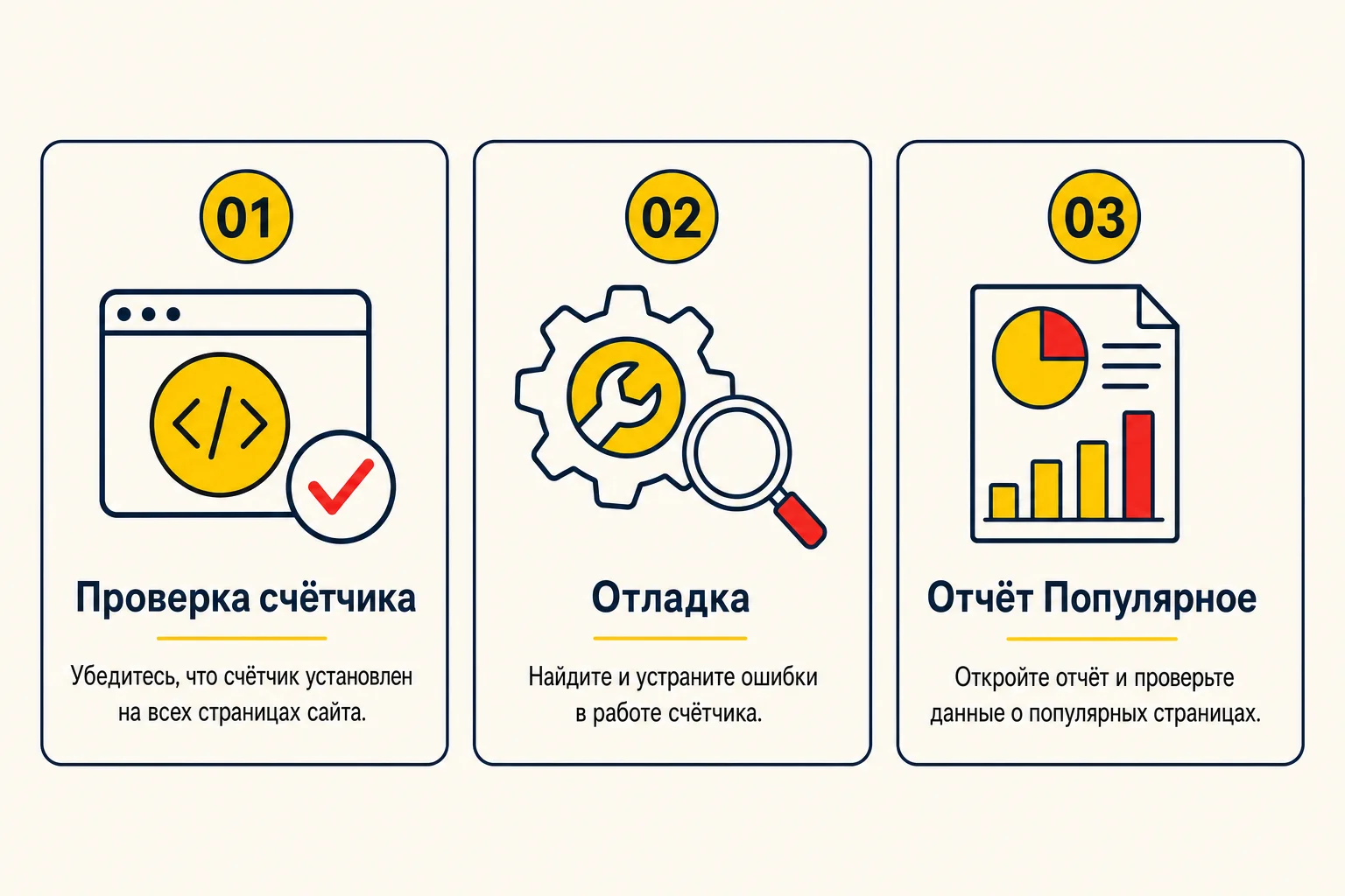 Проверка счётчика Метрики за 3 шага