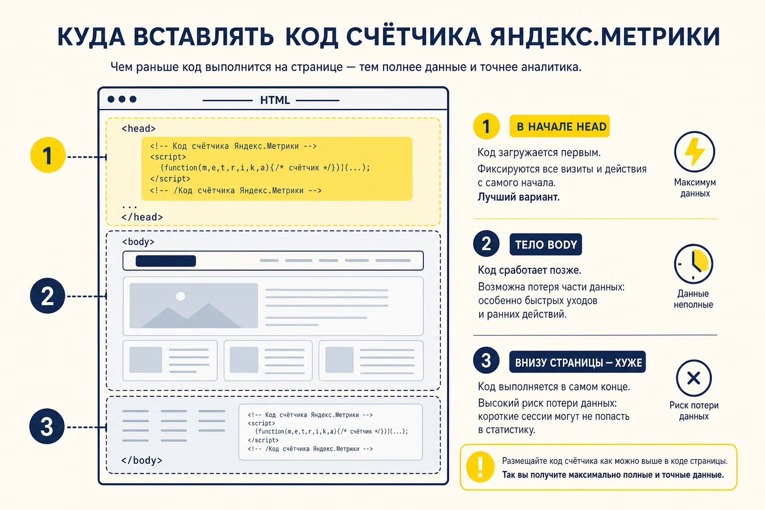 Куда вставлять код счётчика Метрики