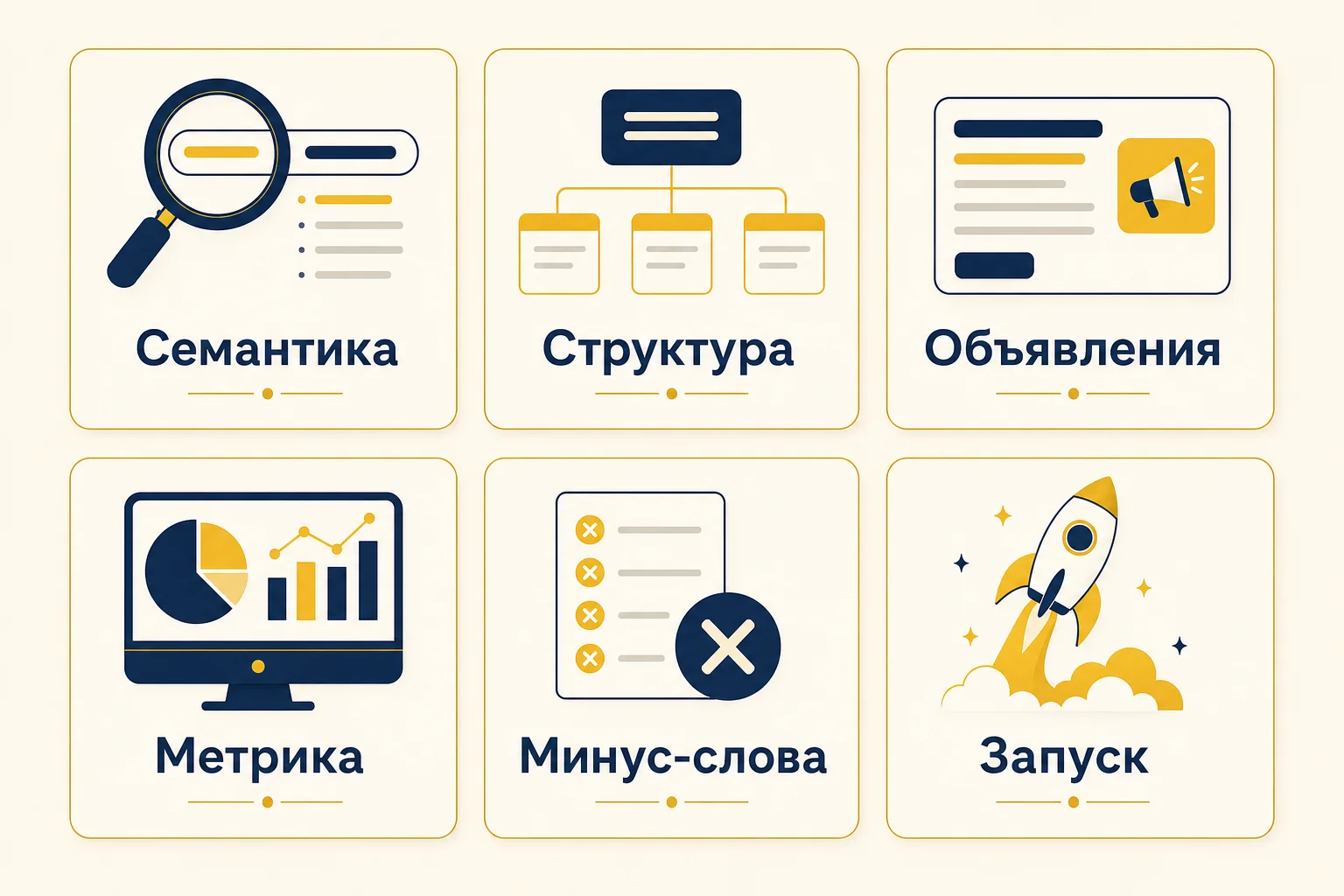Что входит в настройку Директа