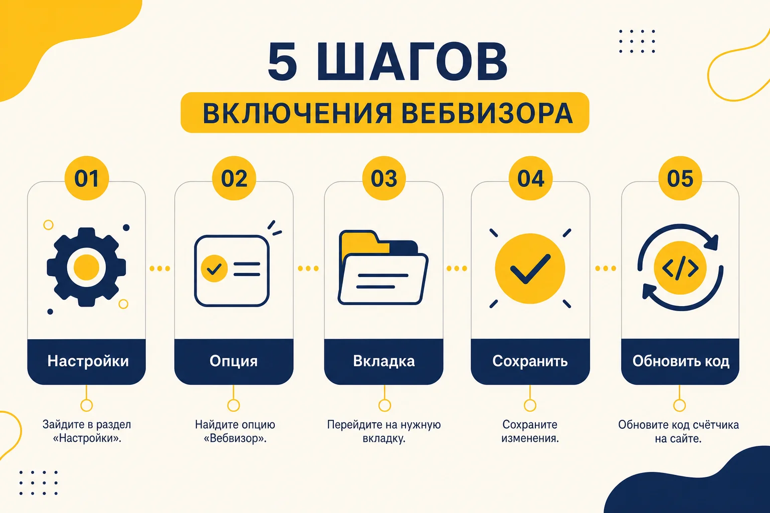 Шаги включения Вебвизора