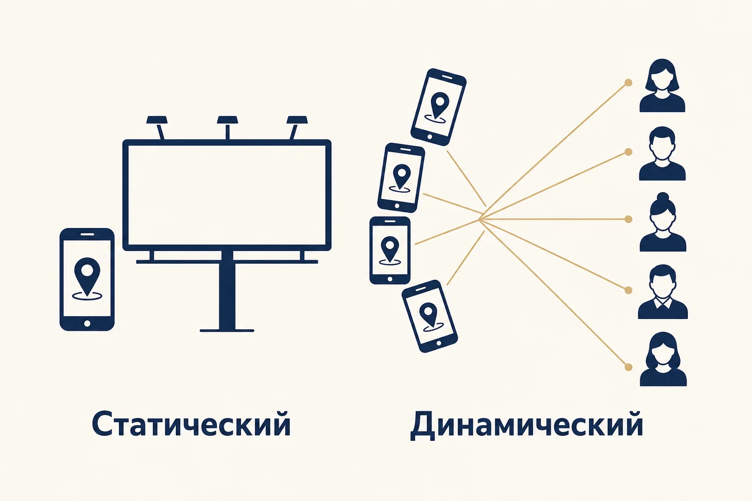 Статический или динамический коллтрекинг — разница в двух схемах