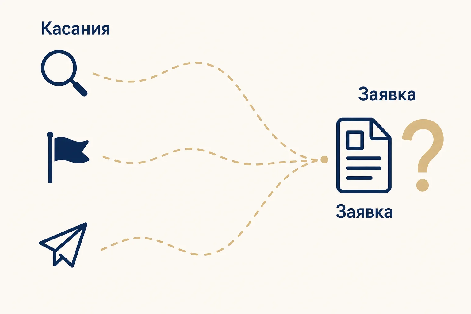 Прямые заходы и атрибуция трафика на сайт