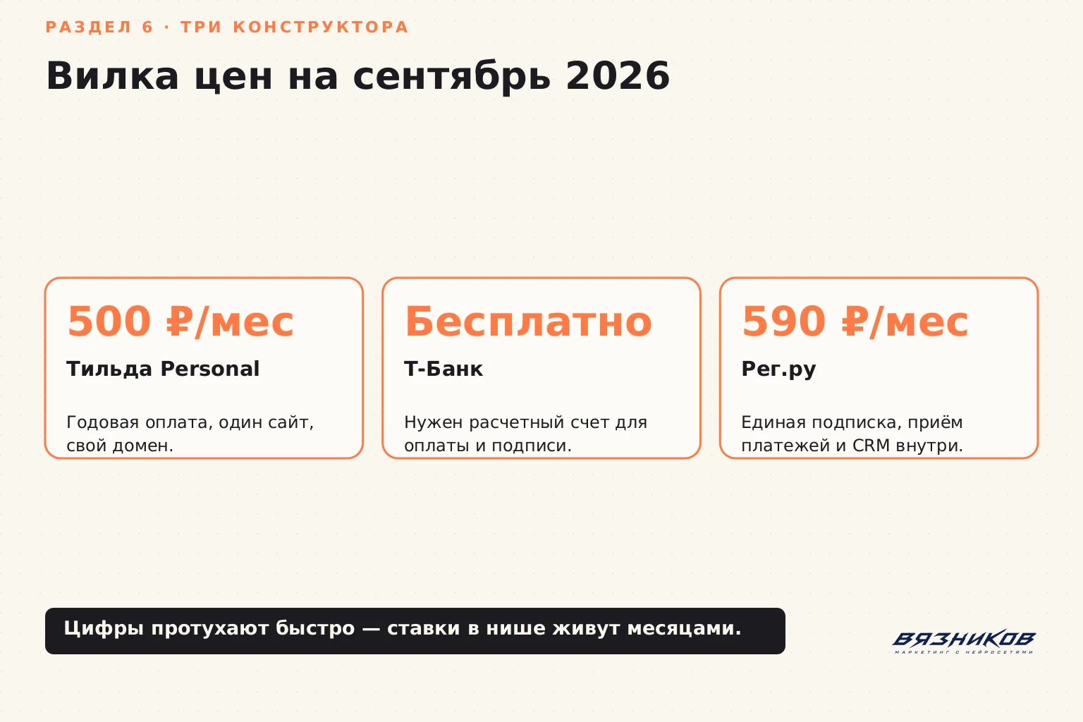 вилка цен конструкторов сайтов для рекламы на сентябрь 2026