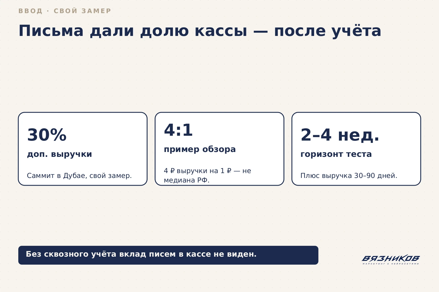 Почтовая рассылка: вклад писем в выручку после учёта