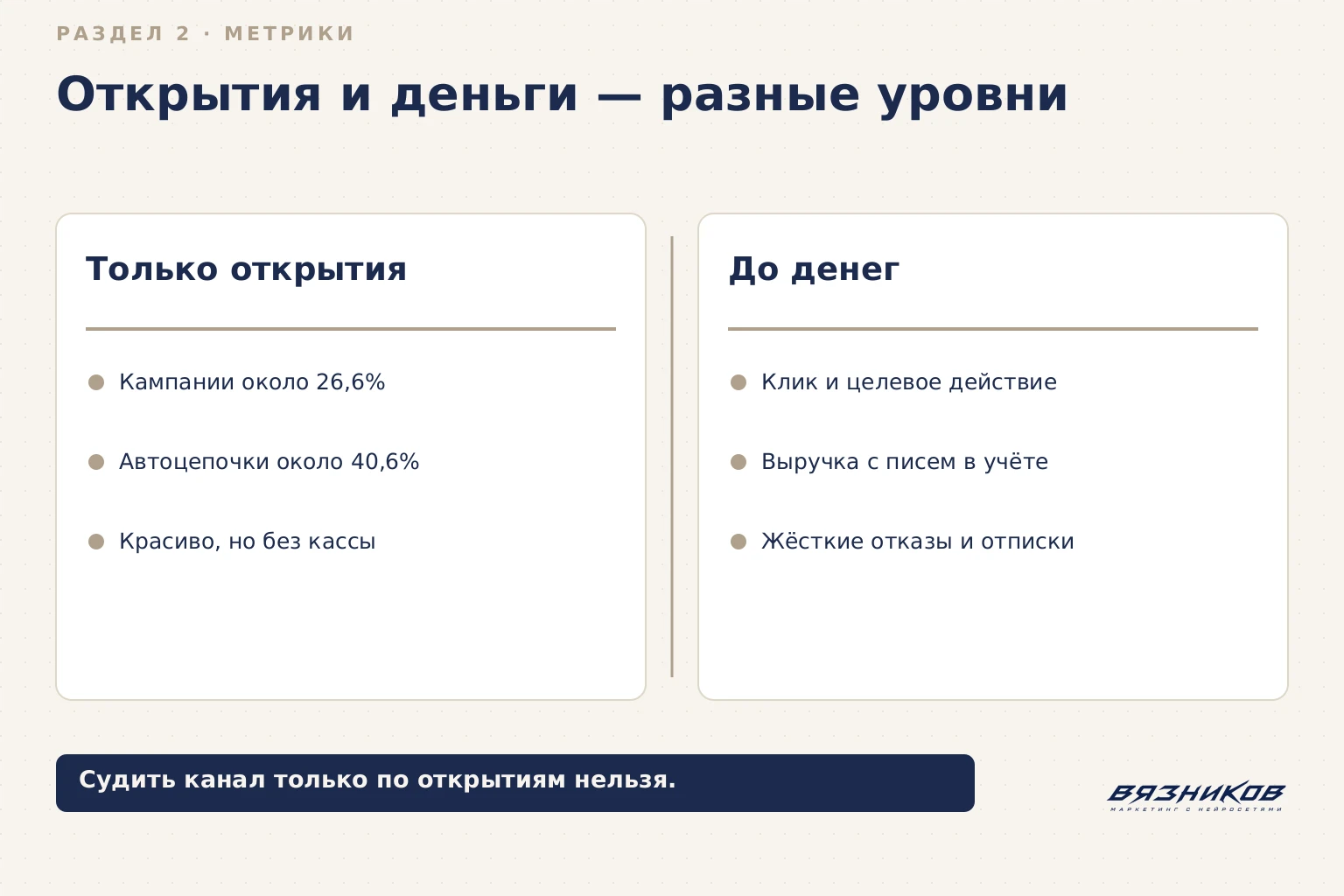 Почтовая рассылка: открытия писем и деньги — разные уровни