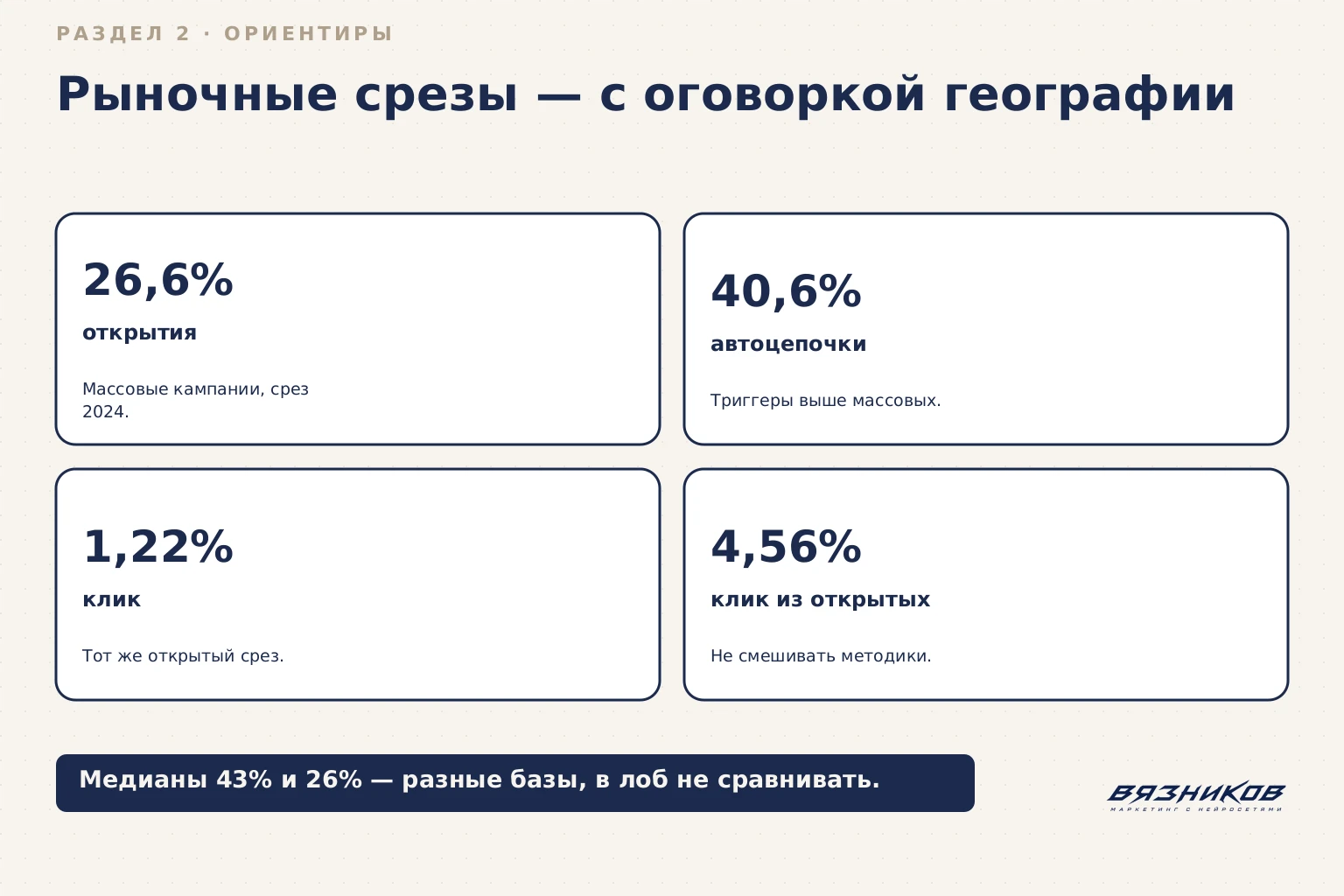 Почтовая рассылка: ориентиры открытий и кликов с учётом базы