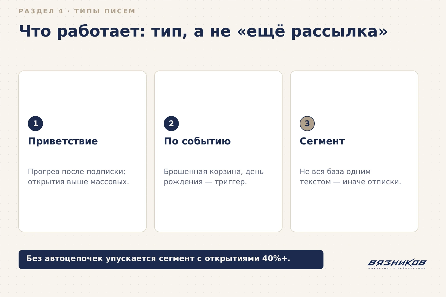 Почтовая рассылка: типы писем для разных ситуаций