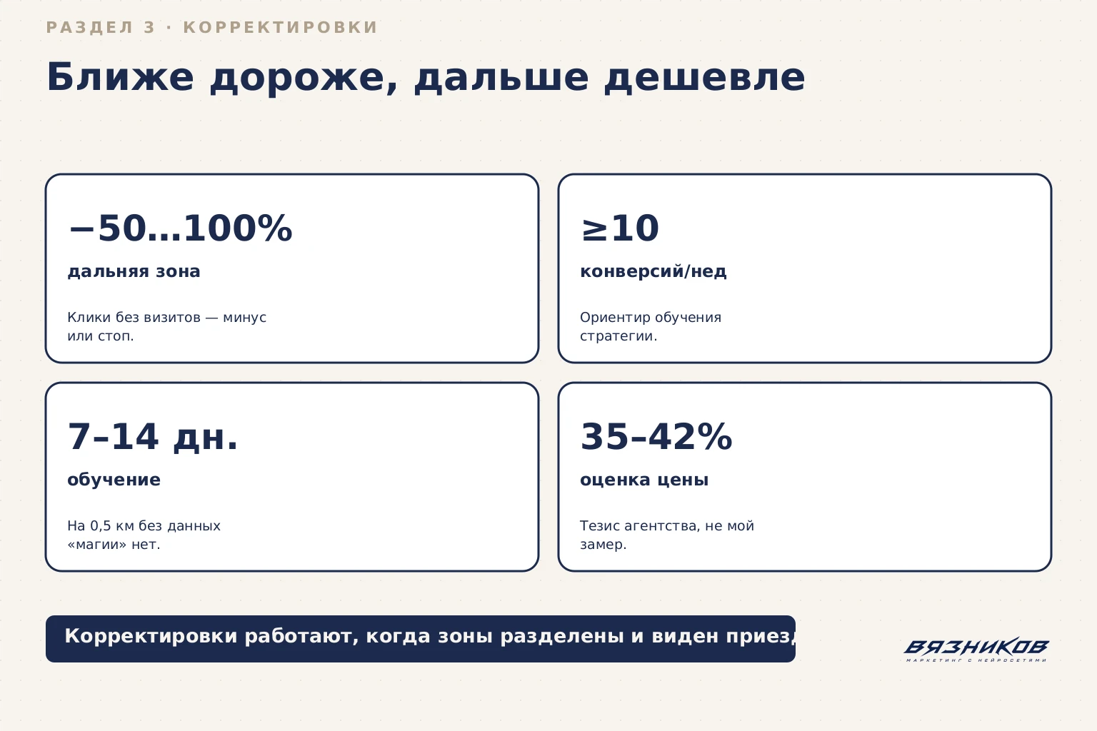 Гео-реклама: корректировки ставок по расстоянию