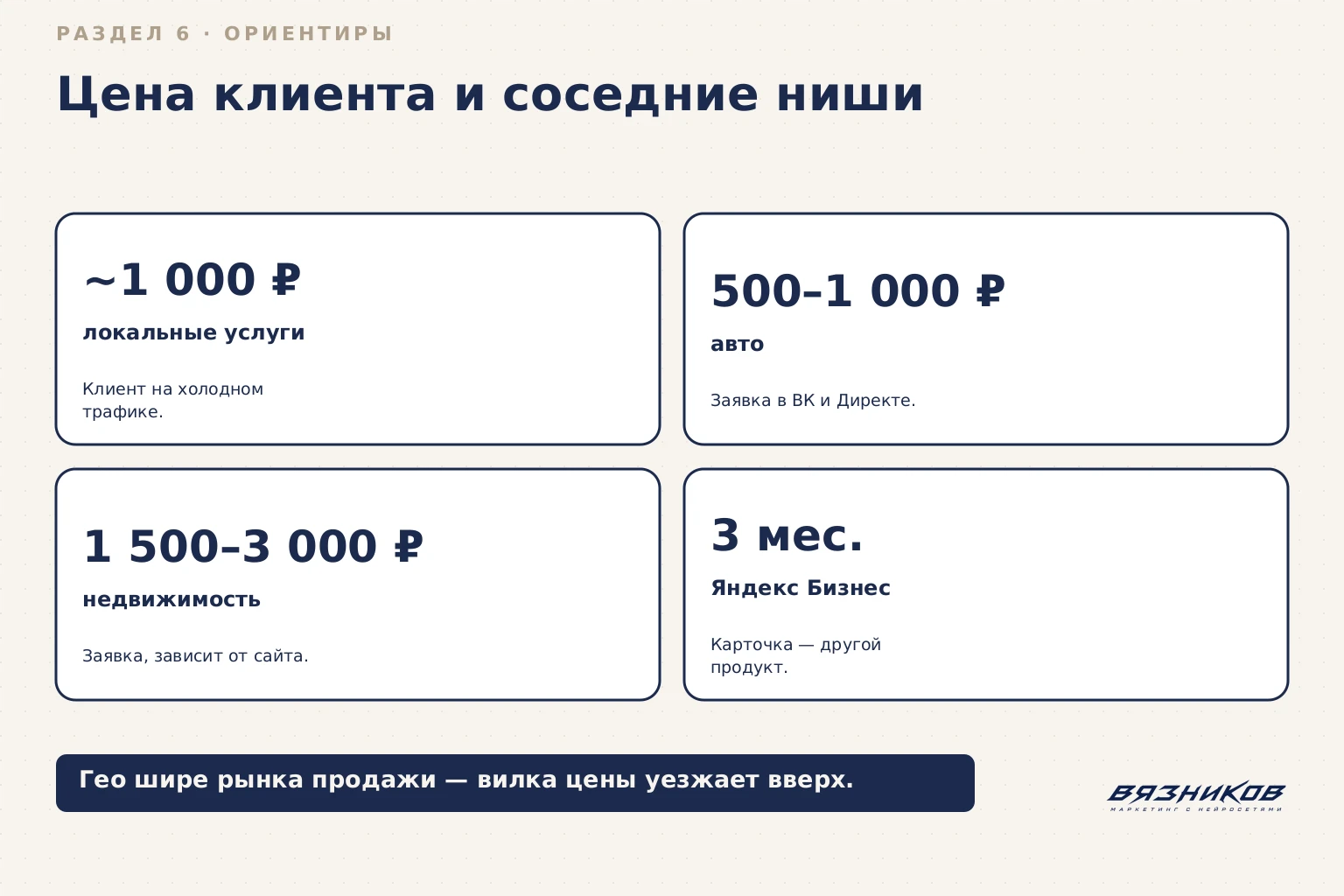 Гео-реклама: ориентиры цены клиента в локальных нишах