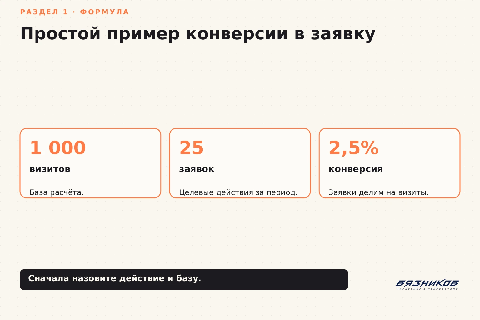 Конверсия сайта: формула заявок и визитов