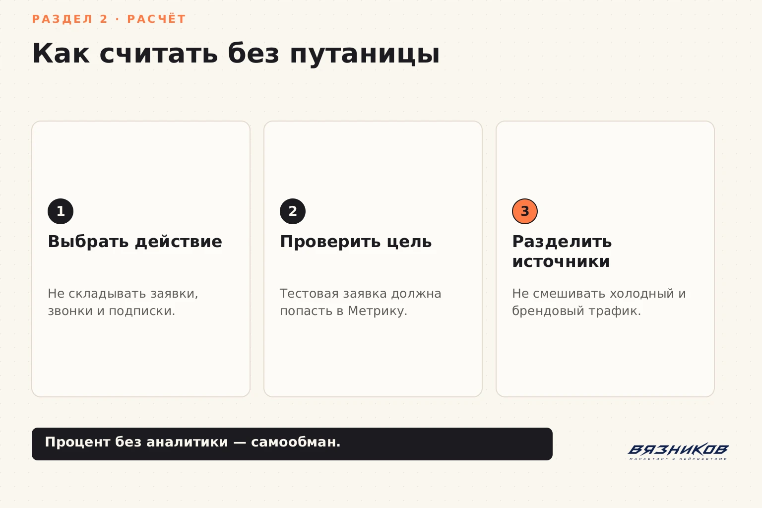 Конверсия сайта: правильный расчёт без путаницы