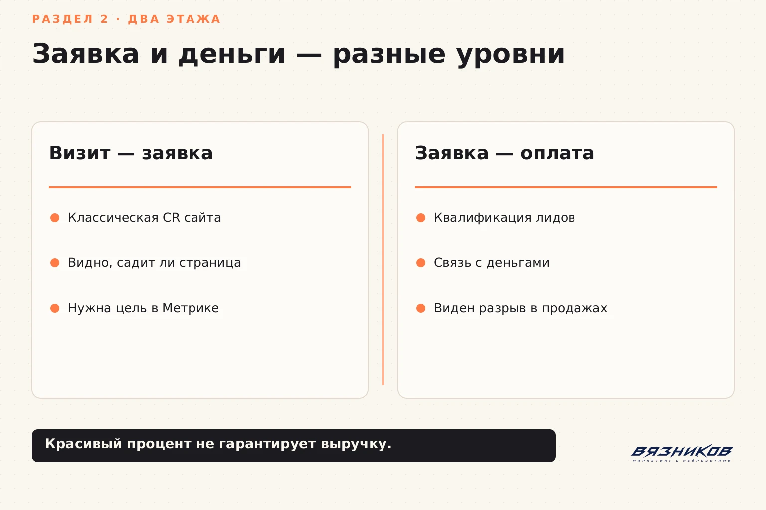 Конверсия сайта: заявка, оплата и деньги
