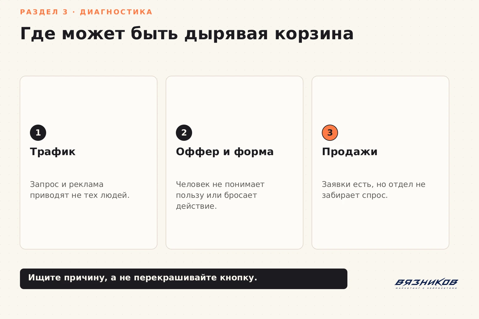 Конверсия сайта: диагностика причин низкого результата