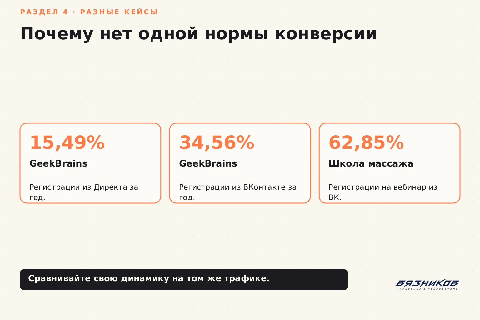 Конверсия сайта: разные нормы и кейсы