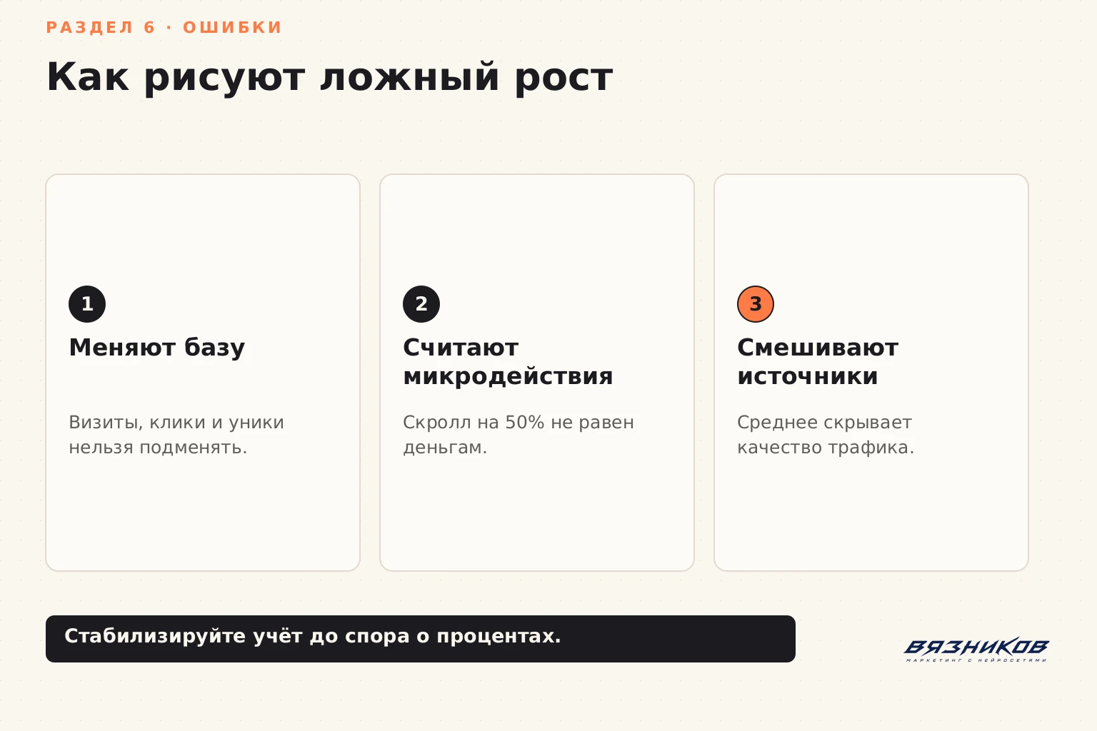Конверсия сайта: ошибки расчёта и интерпретация