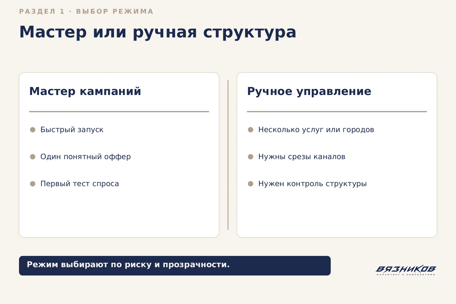 Мастер кампаний или ручное управление: выбор режима