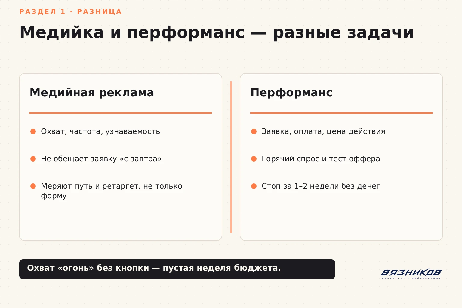 Медийная реклама Яндекса: отличие от результативной рекламы