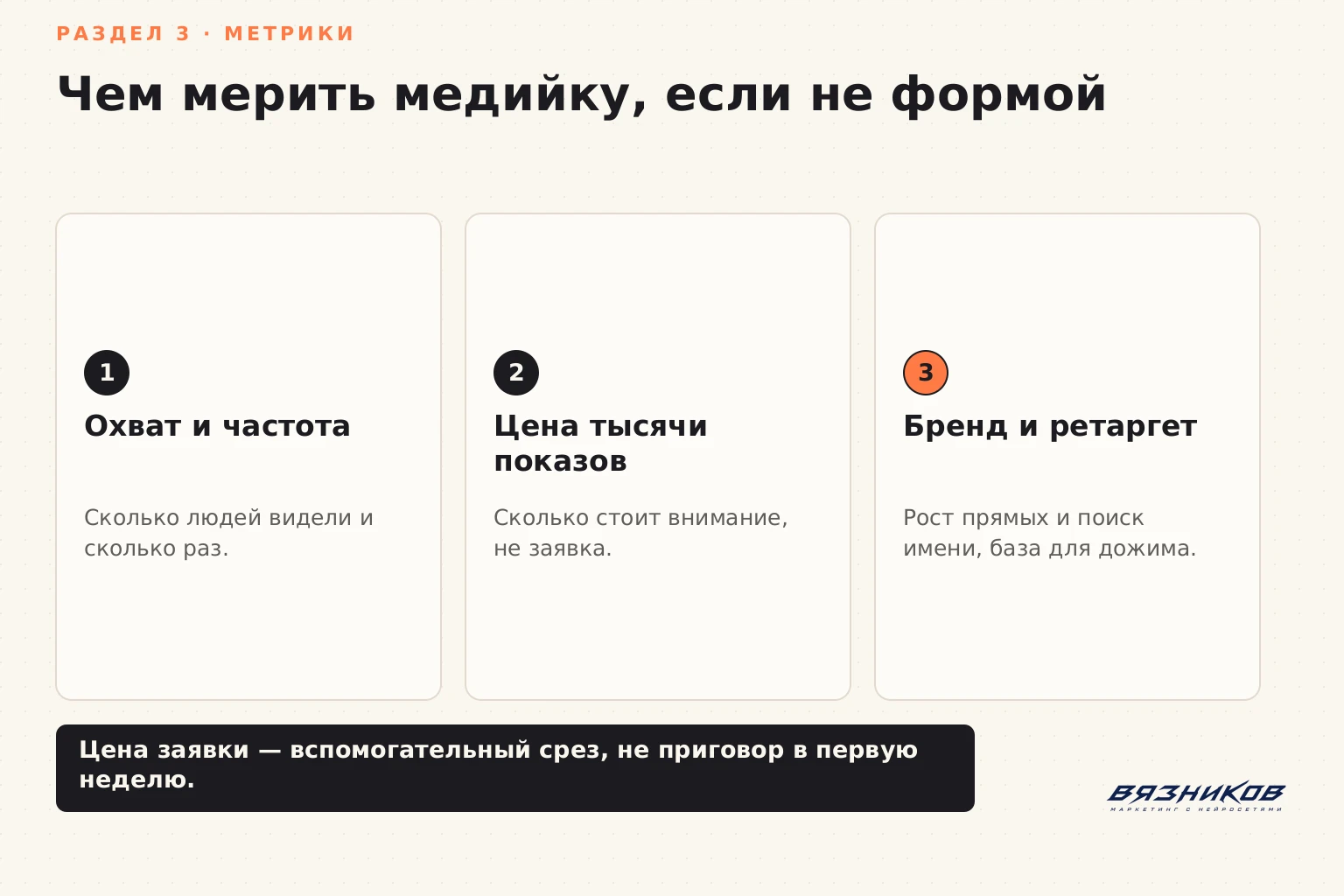 Медийная реклама Яндекса: метрики охвата и частоты