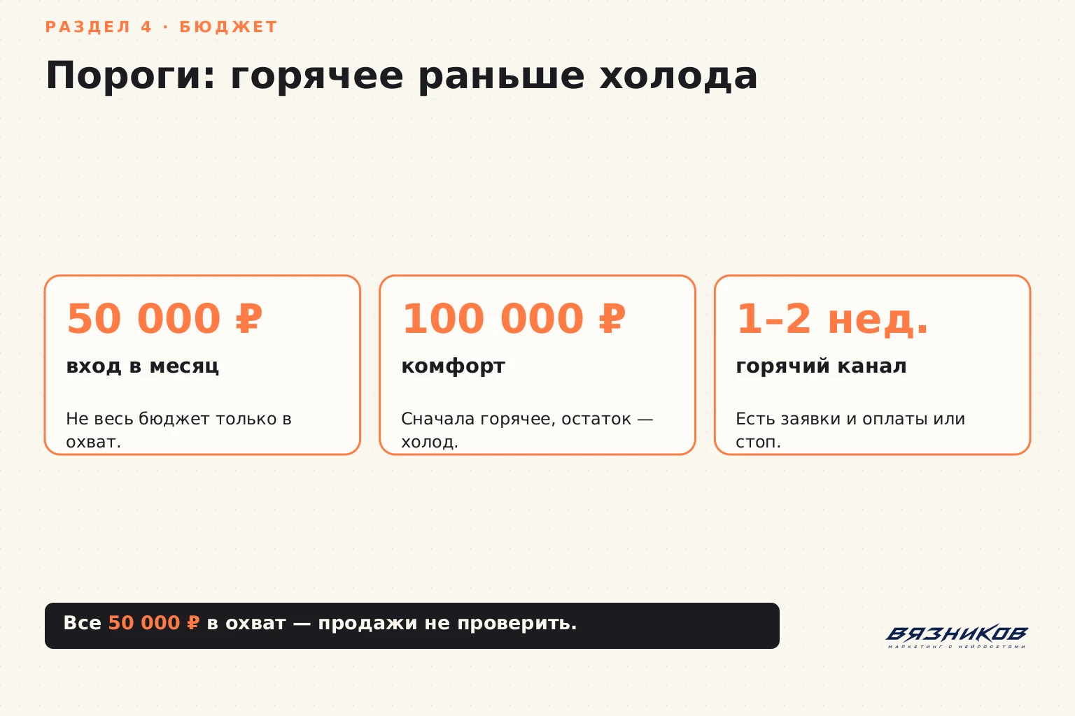 Медийная реклама Яндекса: пороги бюджета для горячего спроса