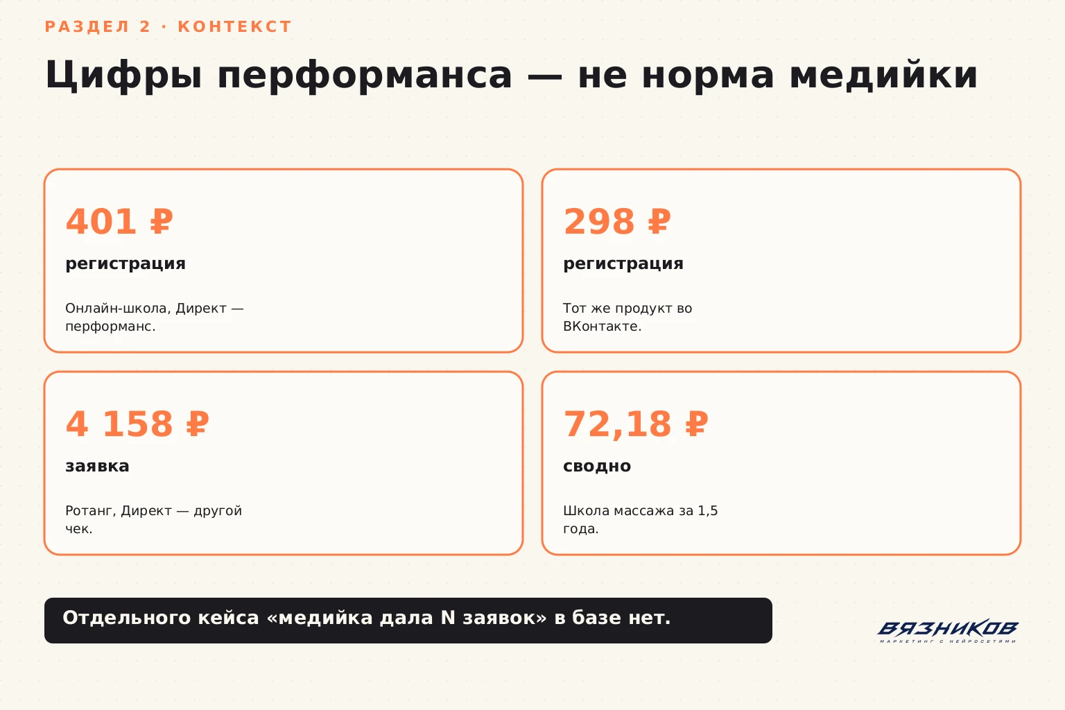 Медийная реклама Яндекса: сравнение цен в разных каналах